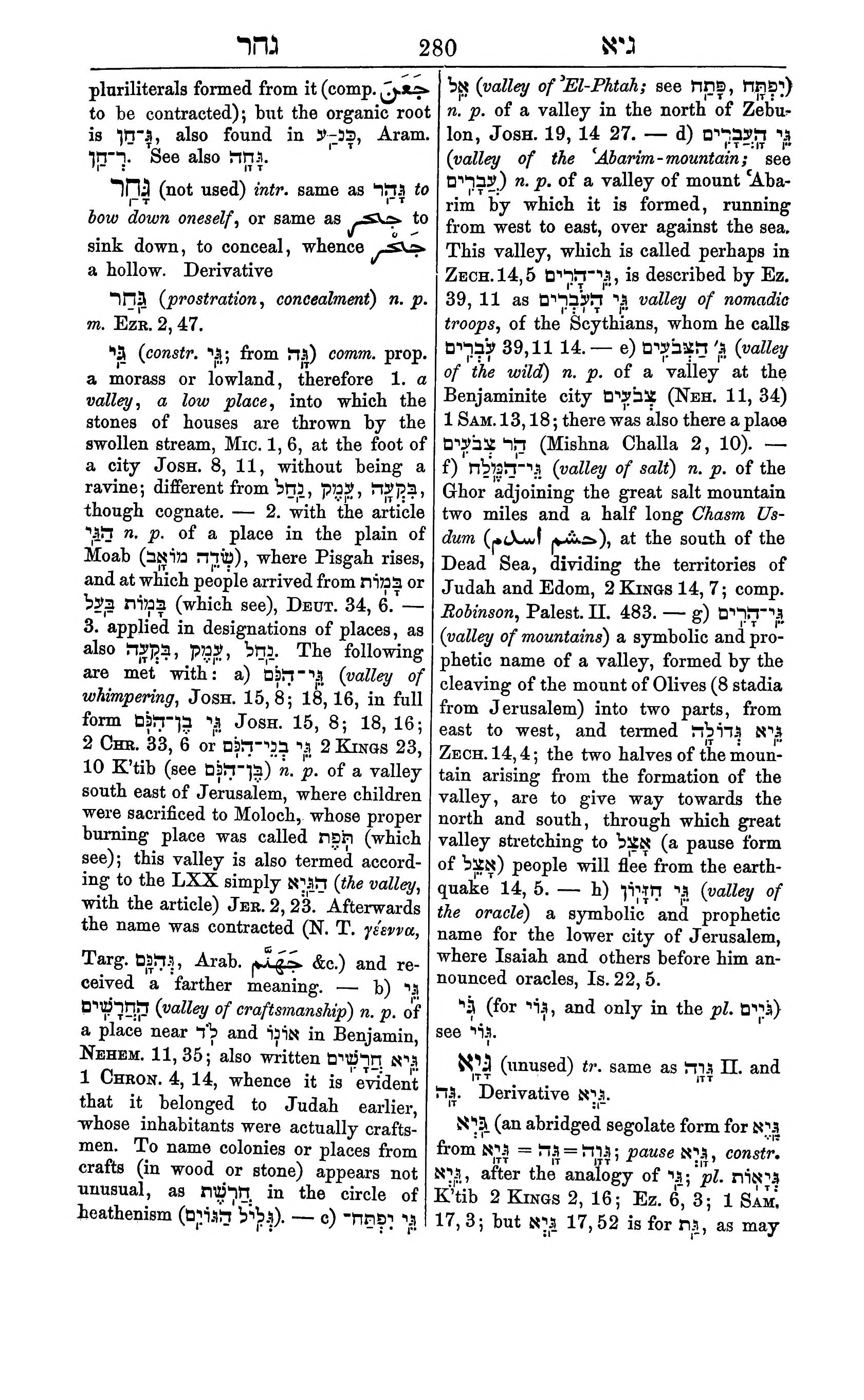 Fürst Lexicon Page 320