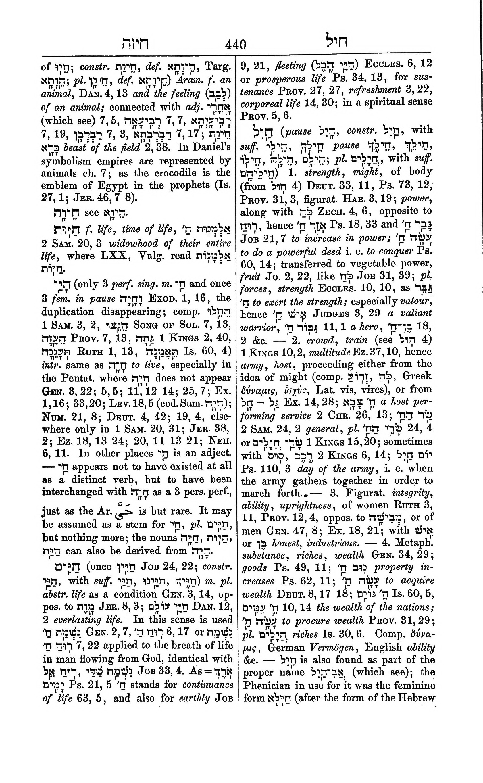 Fürst Lexicon Page 480