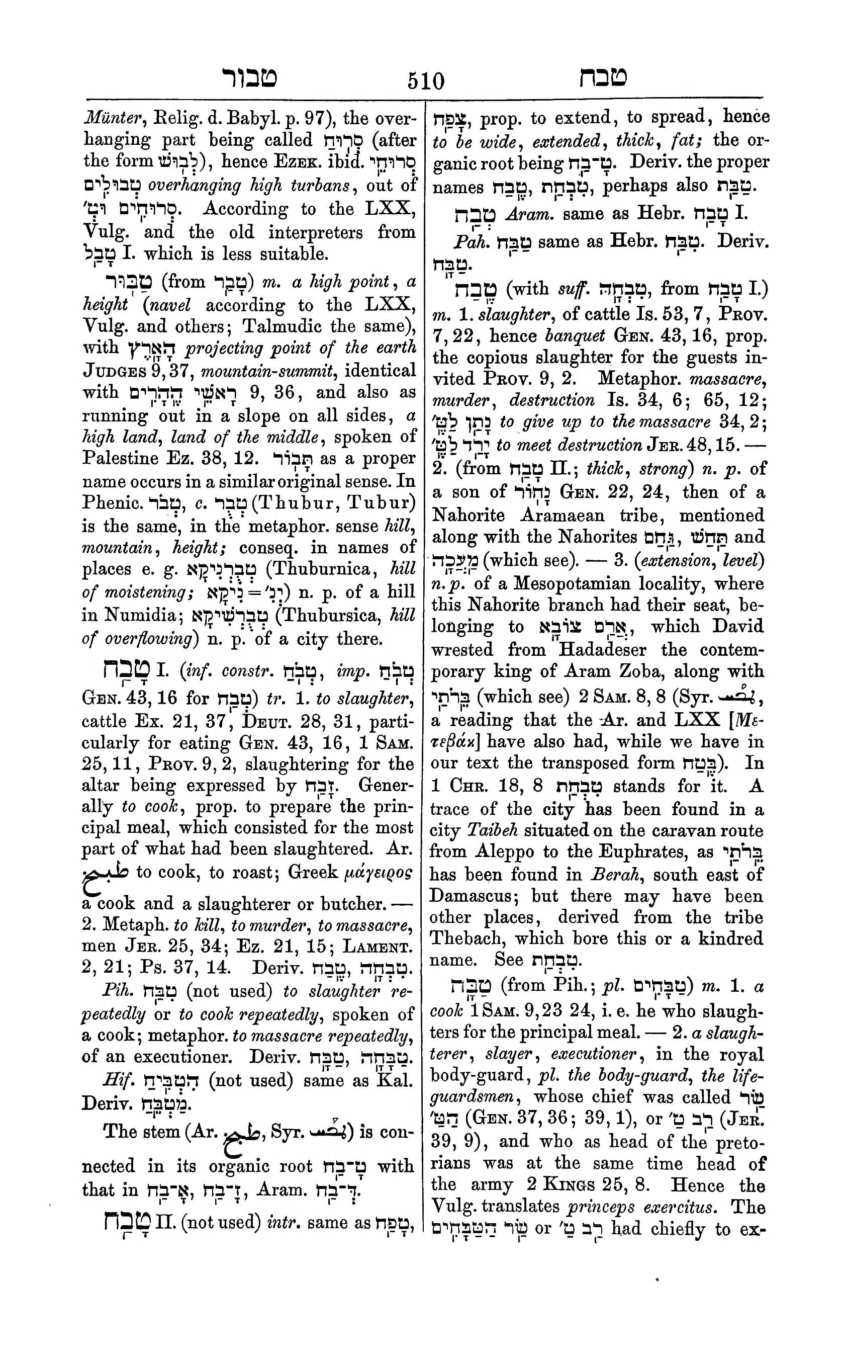 Fürst Lexicon Page 550