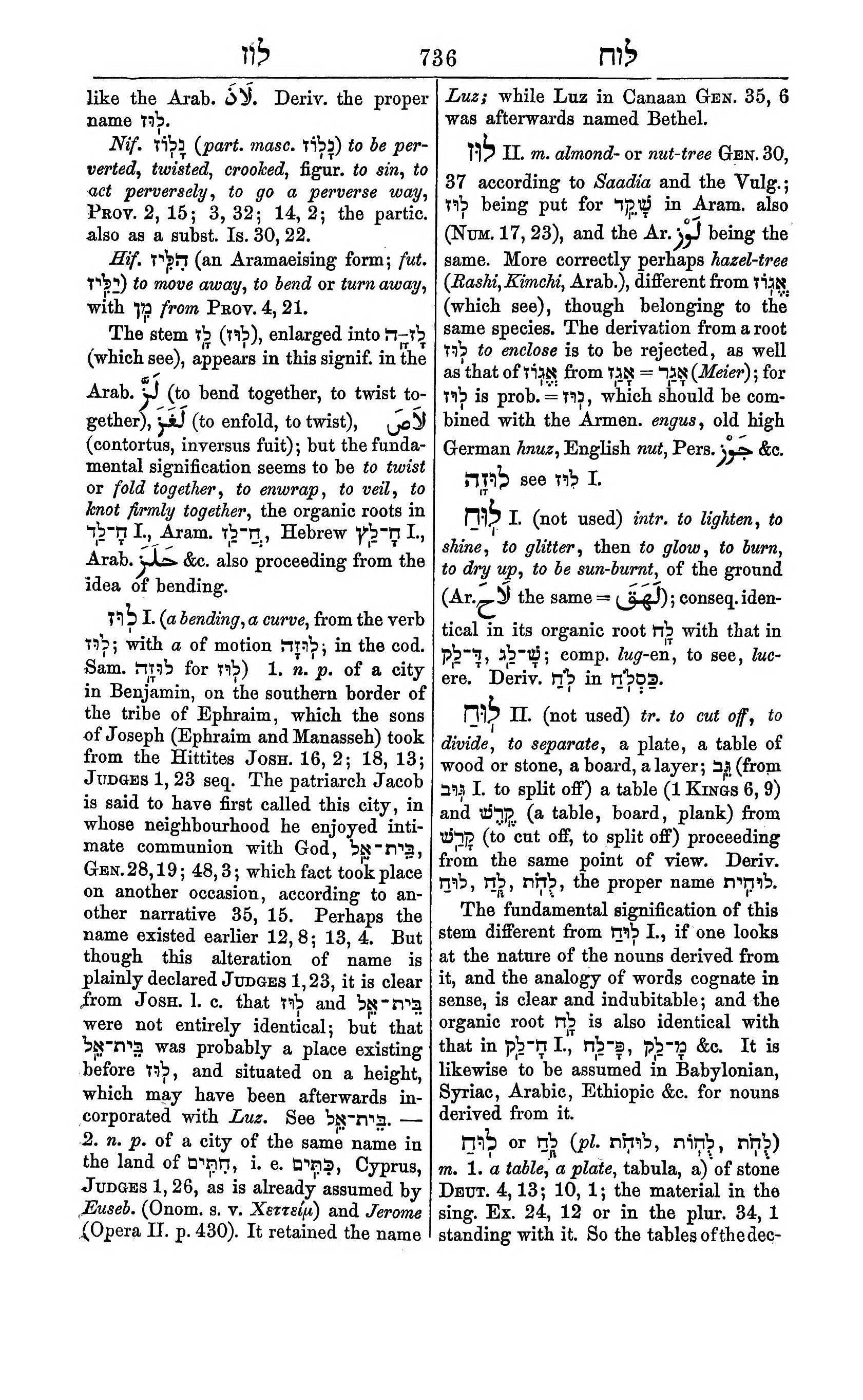 Fürst Lexicon Page 776