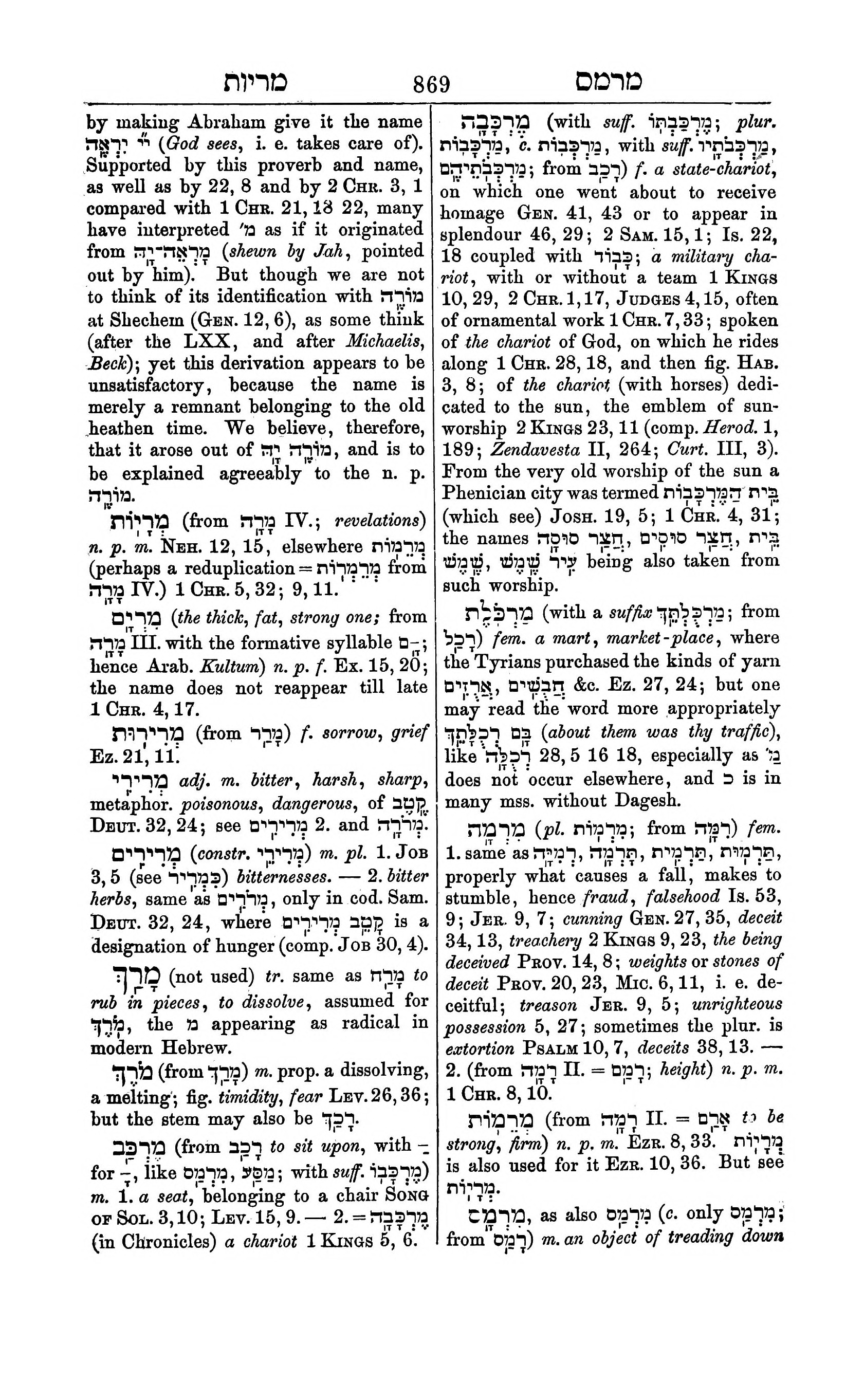 Fürst Lexicon Page 909