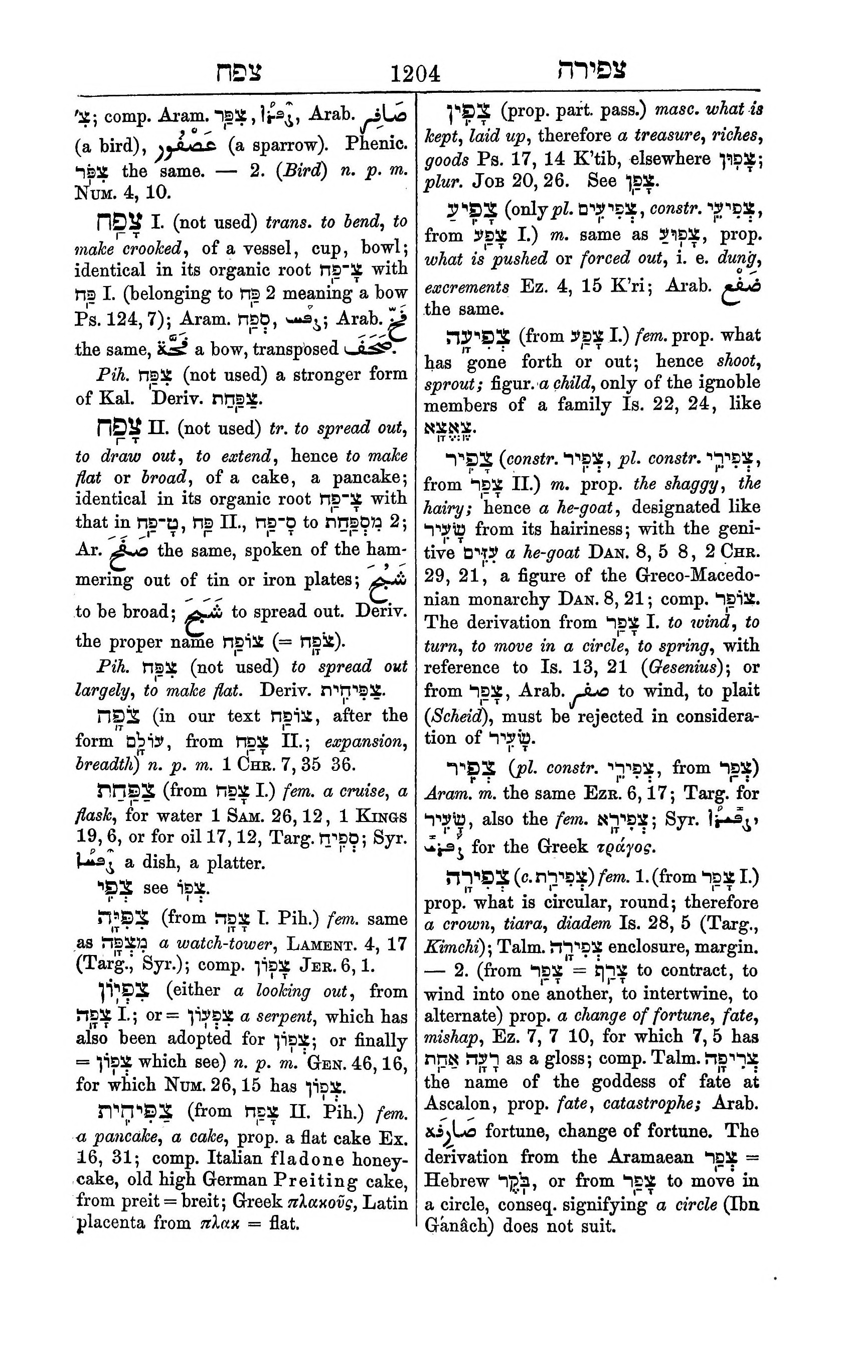 Fürst Lexicon Page 1244