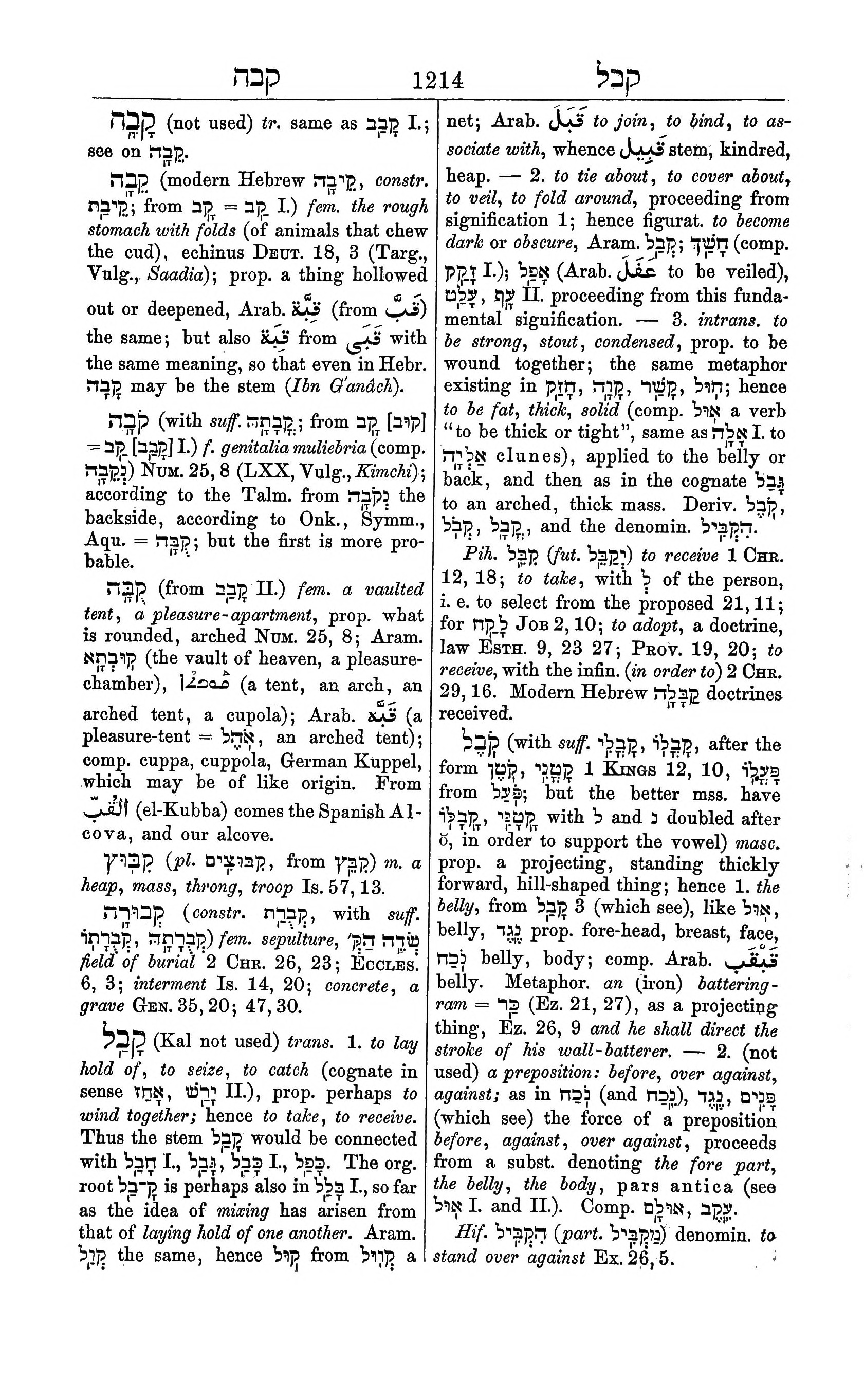Fürst Lexicon Page 1254