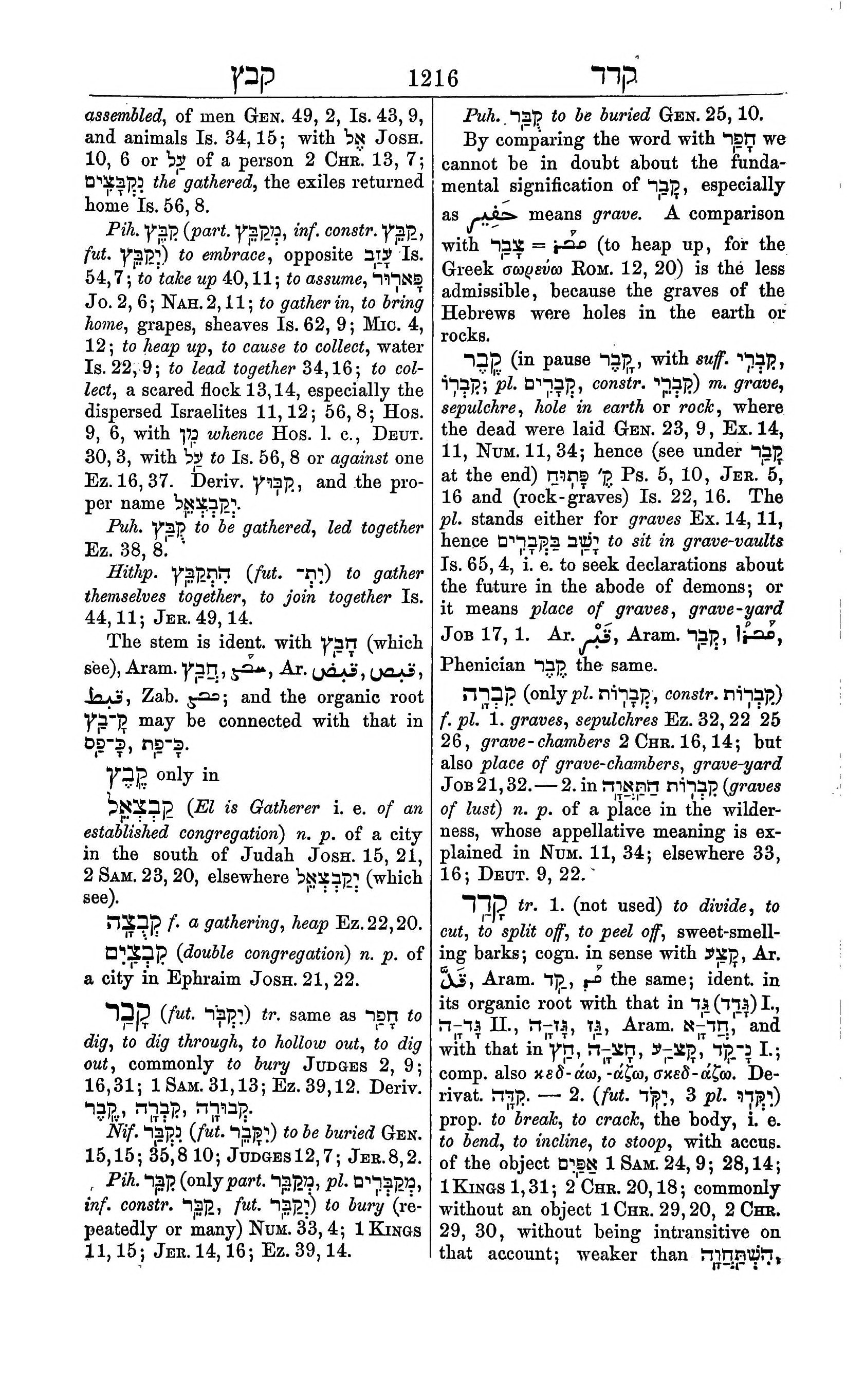 Fürst Lexicon Page 1256