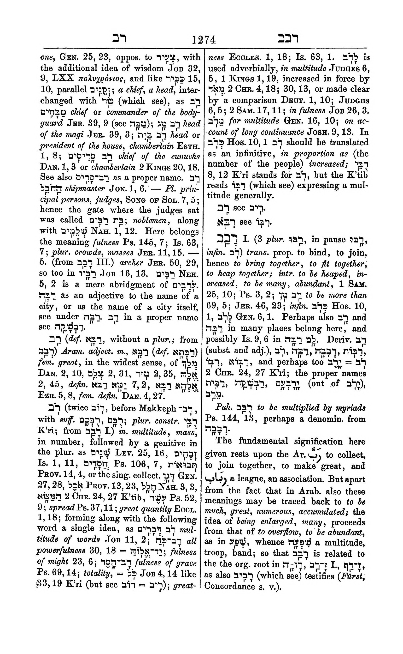 Fürst Lexicon Page 1314