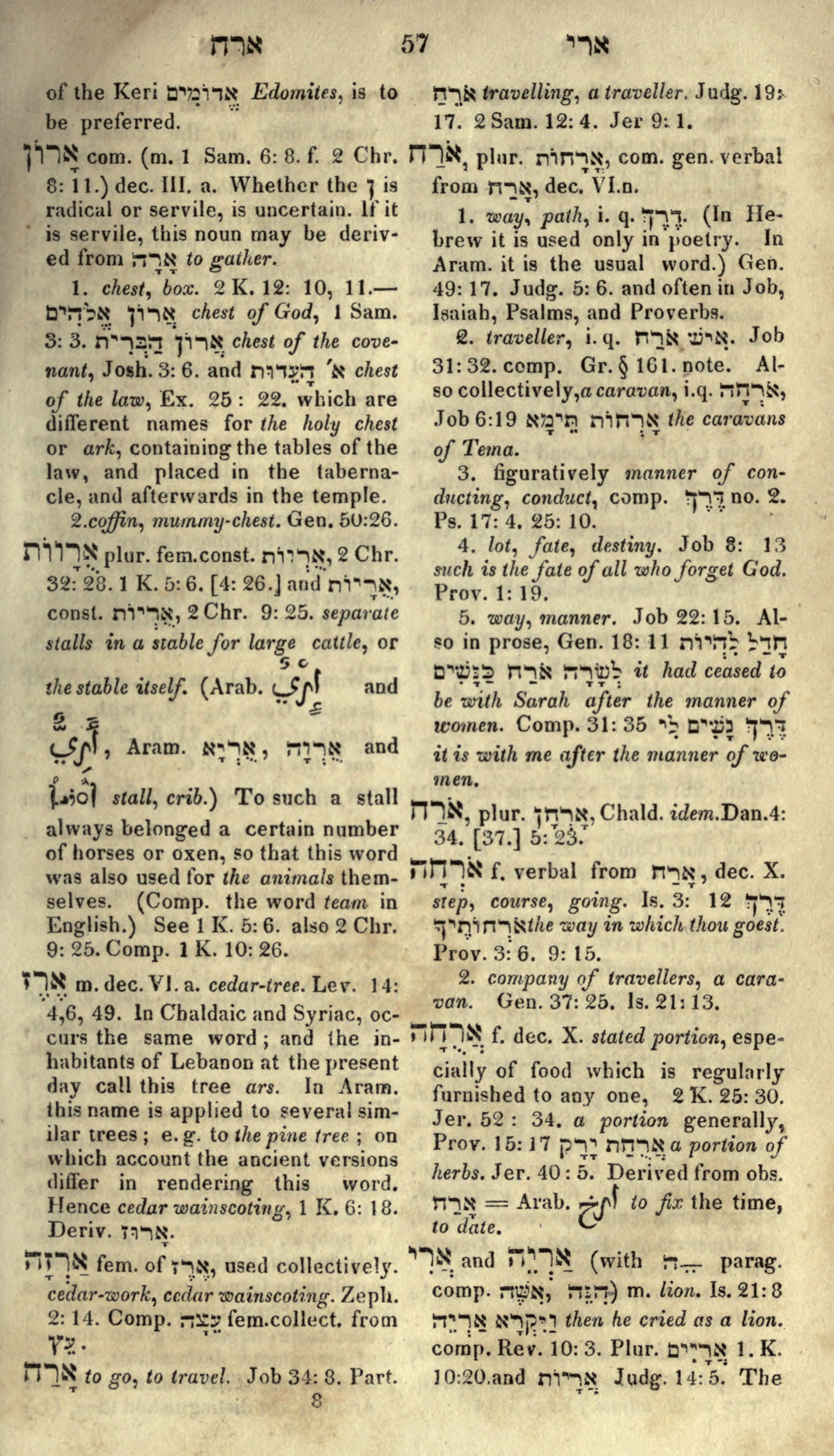 Gesenius Lexicon Page 71