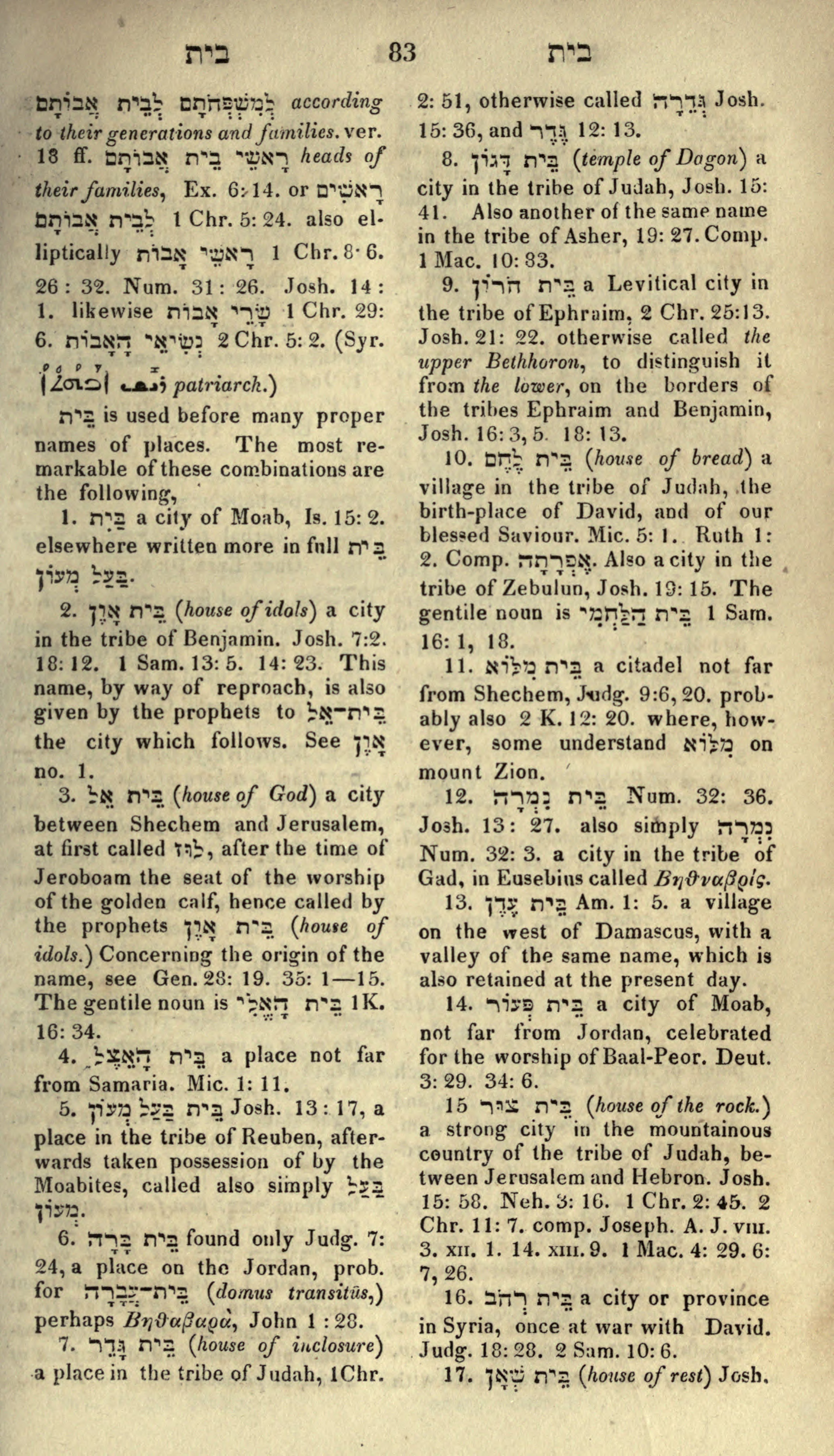 Gesenius Lexicon Page 97