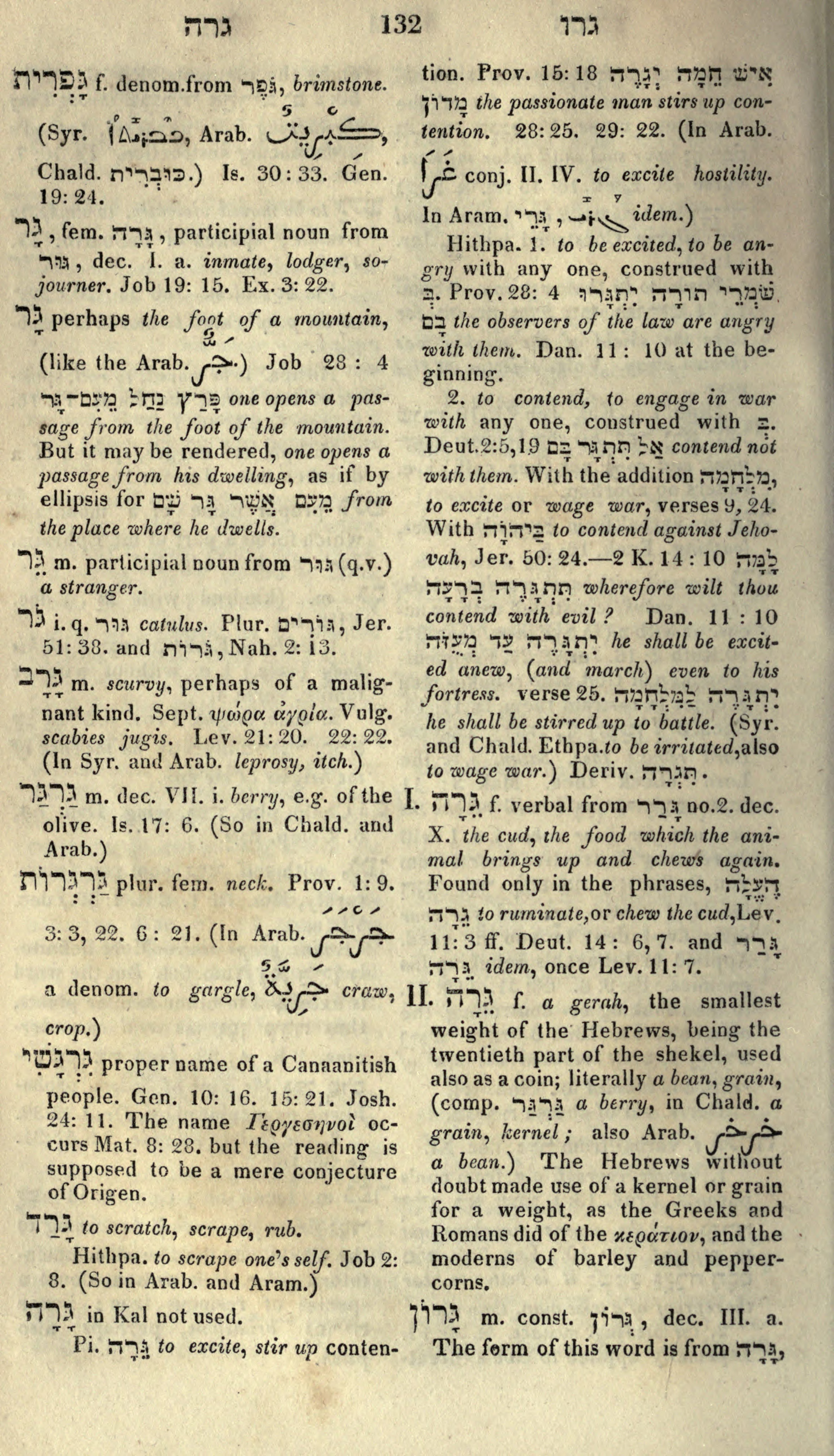 Gesenius Lexicon Page 146