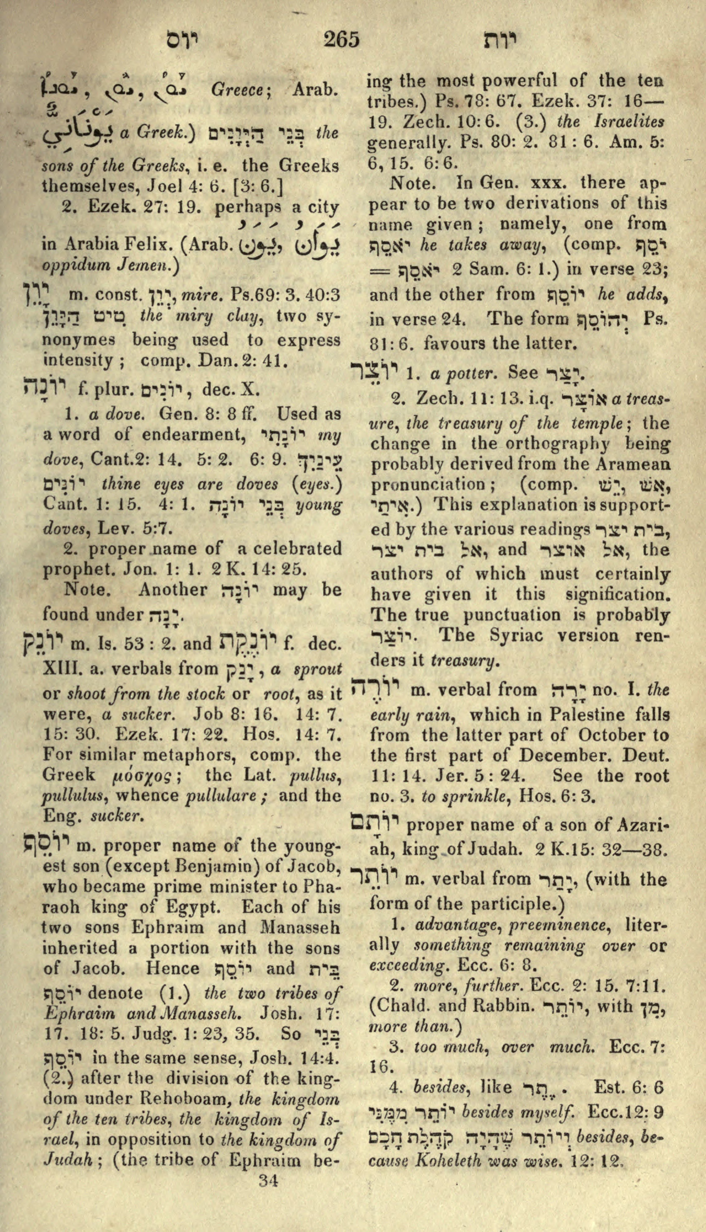 Gesenius Lexicon Page 279