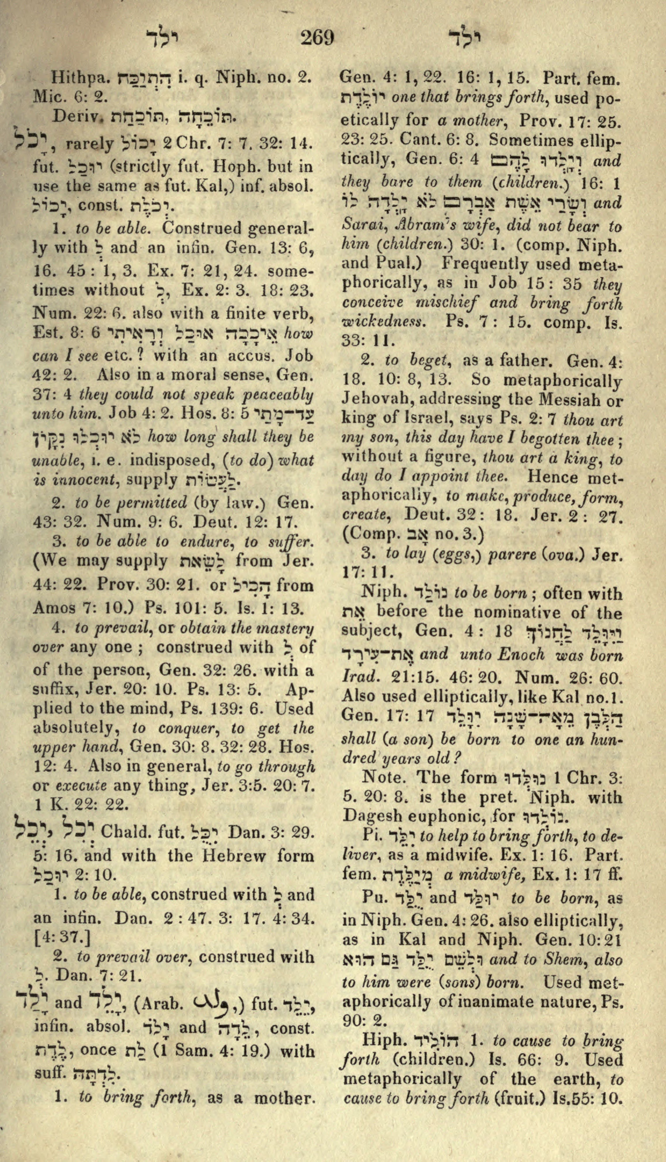 Gesenius Lexicon Page 283